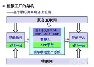 從工業互聯網視角審視互聯網數據服務的本質